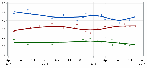 2016-12-15-tasmanian-poll-aggregate